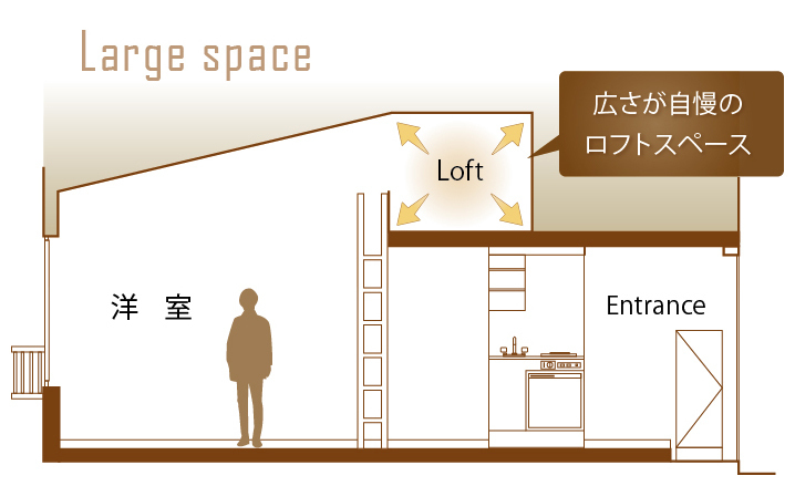 ハイム川角Aタイプ賃貸アパート断面