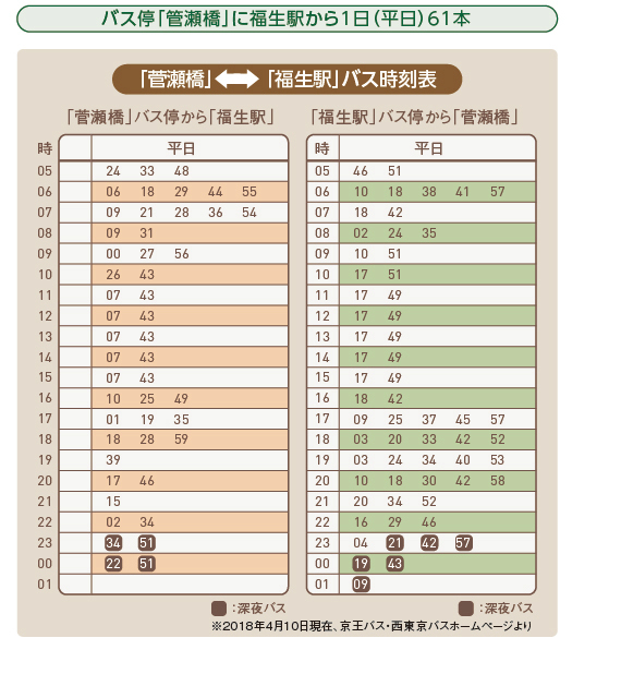 福生駅からあきる野菅瀬橋バス停までの時刻表